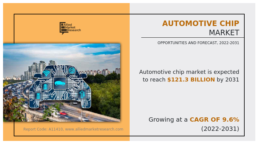 Automotive Chip Market