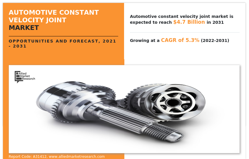 Automotive Constant Velocity Joint Market
