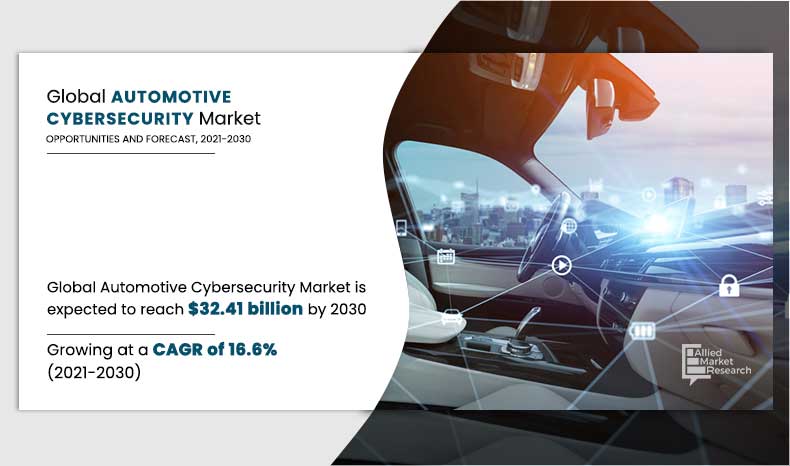 Automotive-Cybersecurity-Market,-2021-2030