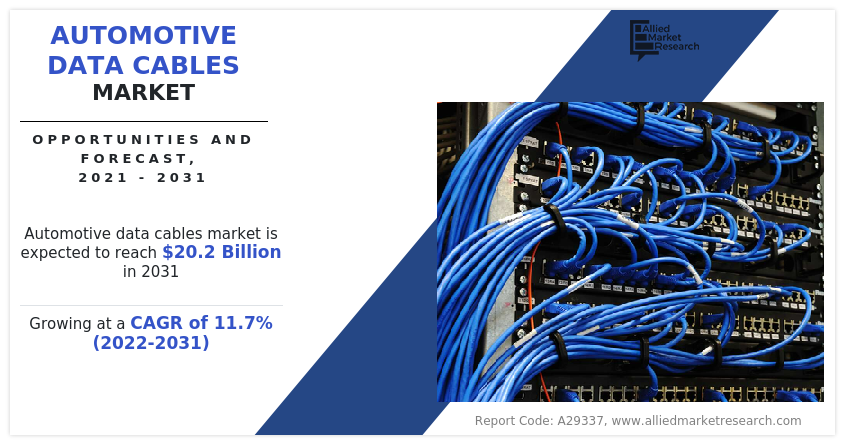 Automotive Data Cables Market Insights