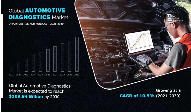 Automotive-Diagnostics-Market-2021-2030