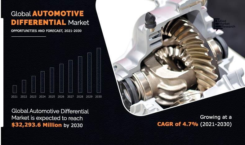 Automotive Differential Market