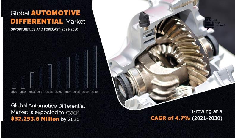Automotive-Differential-Market-2021-2030	
