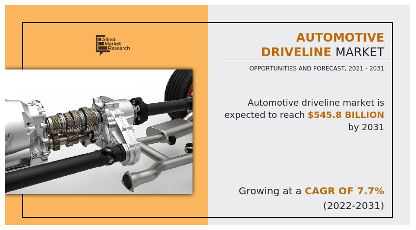 Automotive Driveline Market, Automotive Driveline Industry