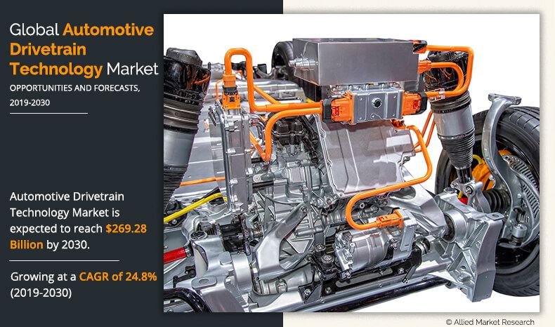 Automotive Drivetrain Technology Market