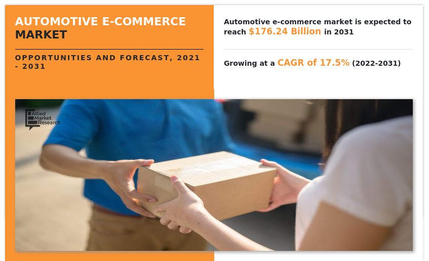 Automotive E-Commerce Market, Automotive E-Commerce Industry