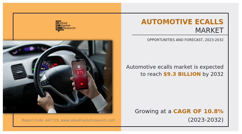 Automotive Ecalls Market