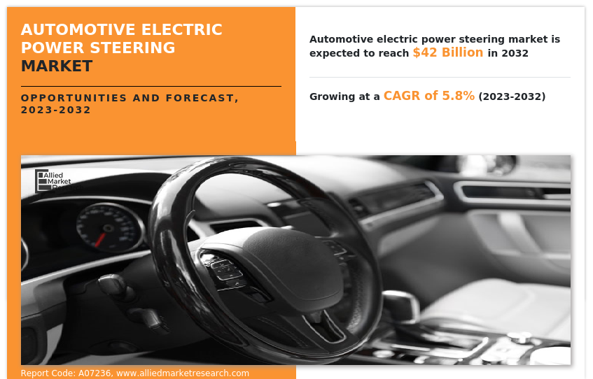 Automotive Electric Power Steering Market