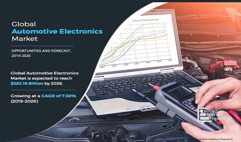 Automotive Electronics Market	