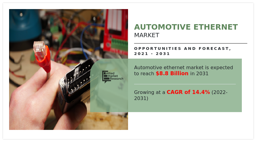 Automotive Ethernet Market, Automotive Ethernet Industry