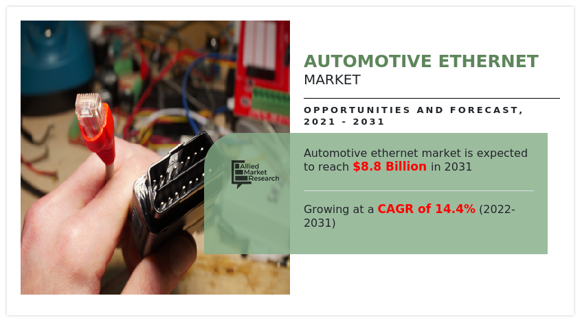 Automotive Ethernet Market