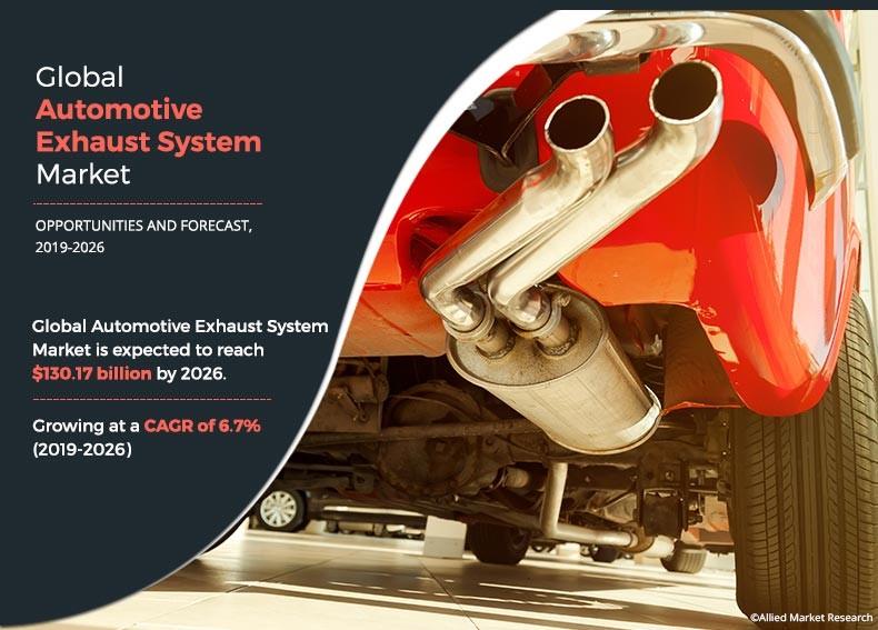 Automotive Exhaust System Market	