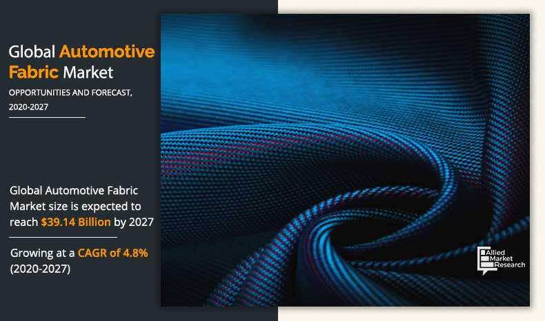 Automotive Fabric Market By 2027