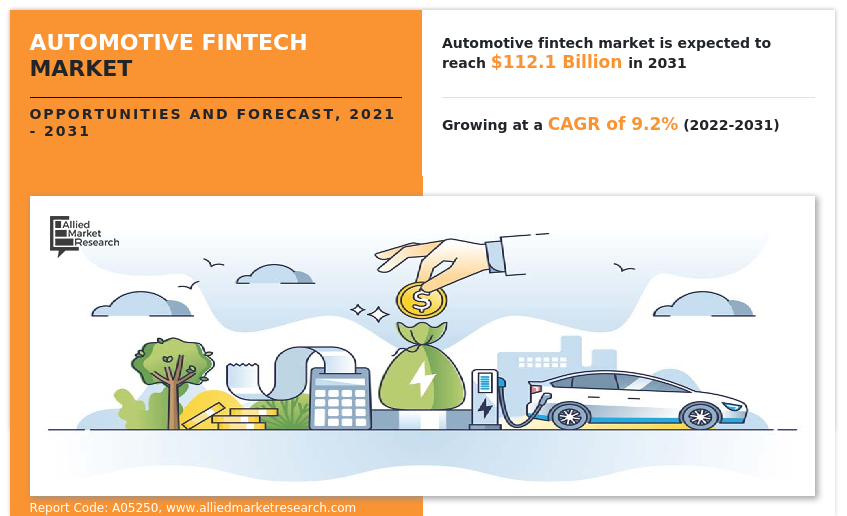 Automotive Fintech Market