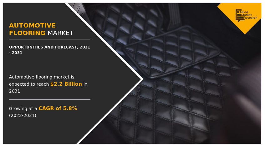 Automotive Flooring Market, Automotive Flooring Industry