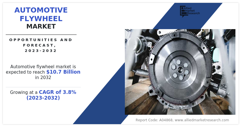 Automotive Flywheel Market