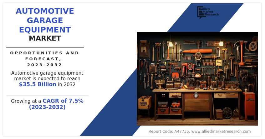 Automotive Garage Equipment Market