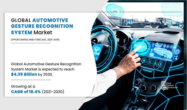 Automotive-Gesture-Recognition-System-Market