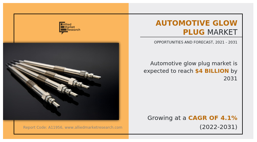 Automotive Glow Plug Market