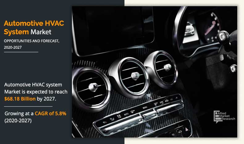 Automotive HVAC System Market	