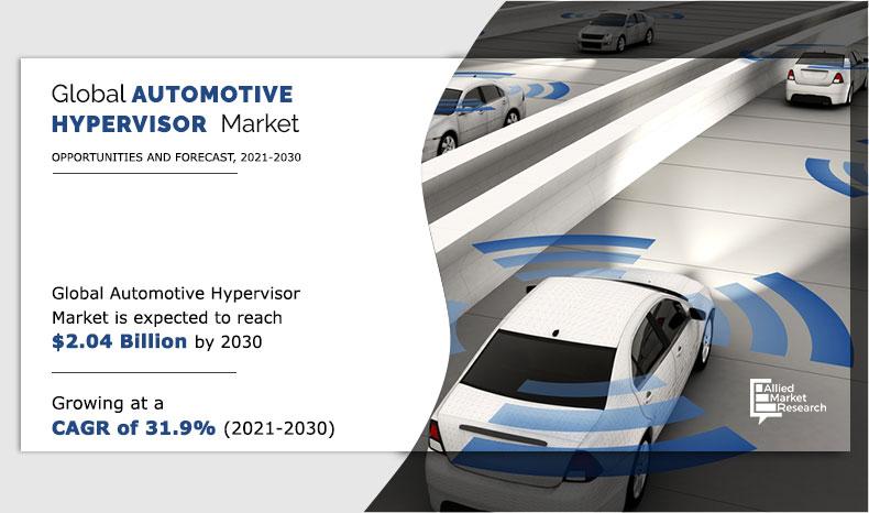 Automotive Hypervisor Market