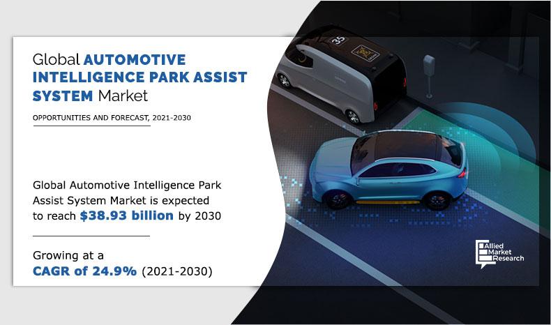 Automotive Intelligence Park Assist System Market