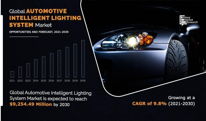 Automotive-Intelligent-Lighting-System-Market-2021-2030