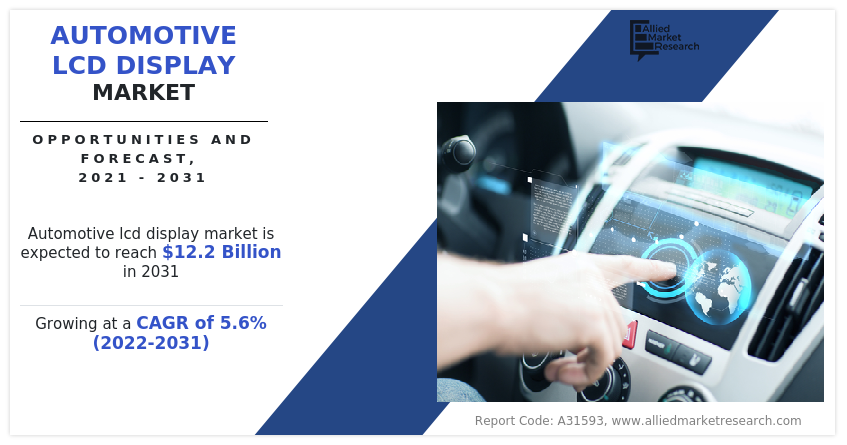 Automotive LCD Display Market Insights