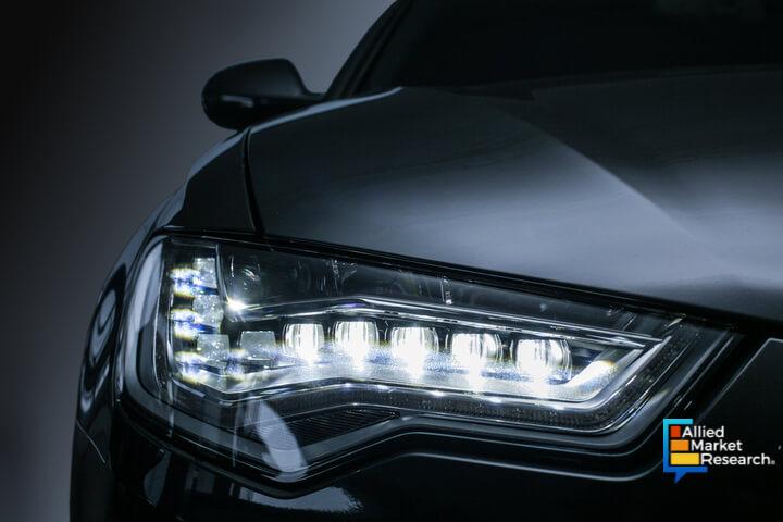 Automotive LED Lighting Market	
