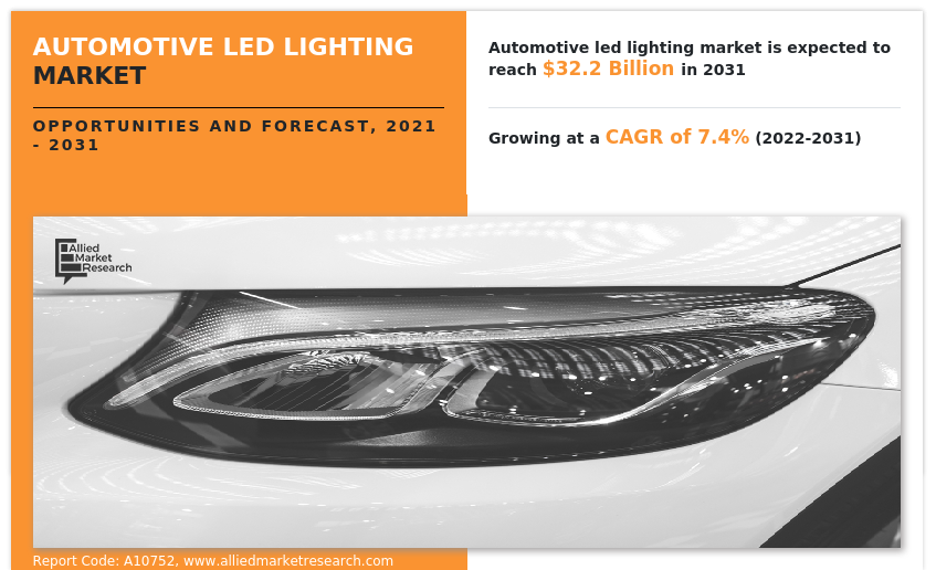 Automotive LED Lighting Market