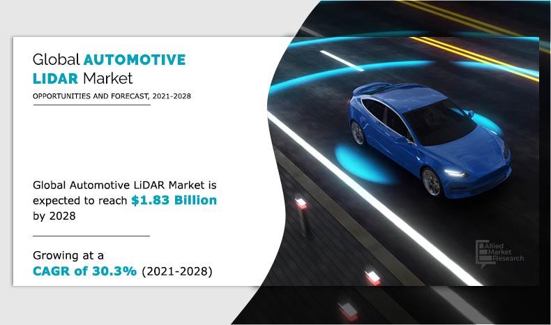 Automotive-LiDAR-Market-2021-2028