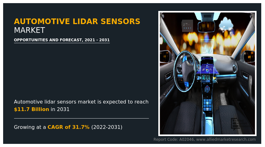 Automotive LiDAR Sensors Market Insights
