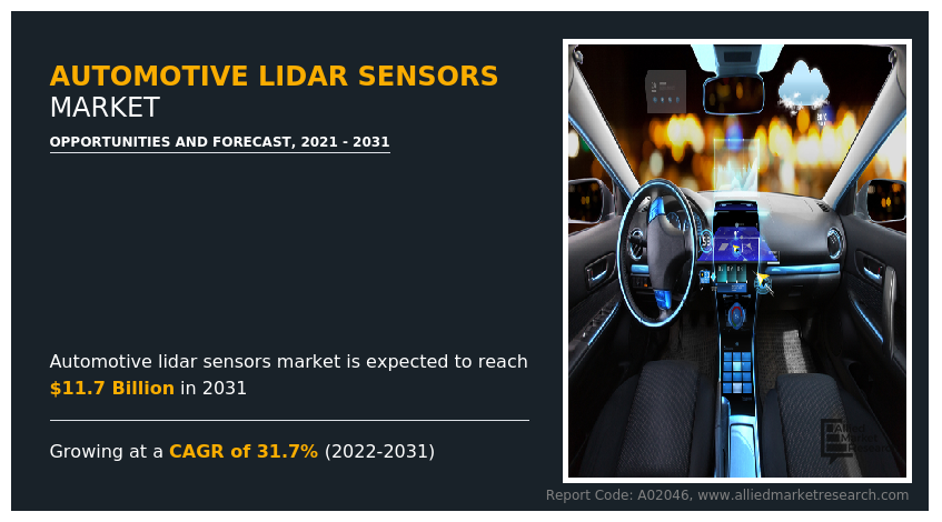 Automotive LiDAR Sensors Market
