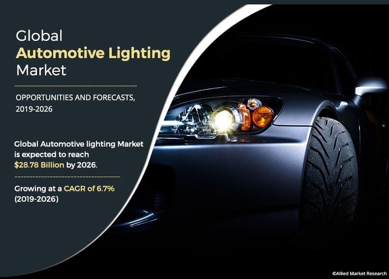 Automotive Lighting Market Size, Share and Growth