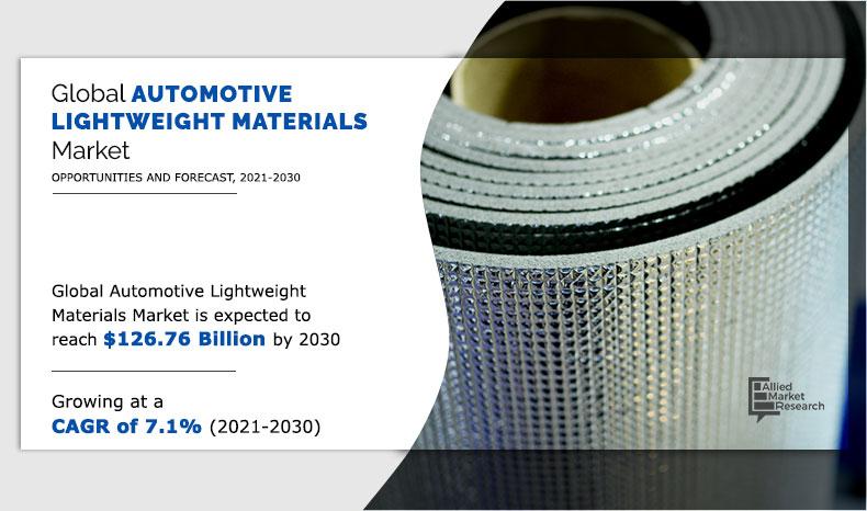 Automotive-Lightweight-Materials-Market--2021-2030	