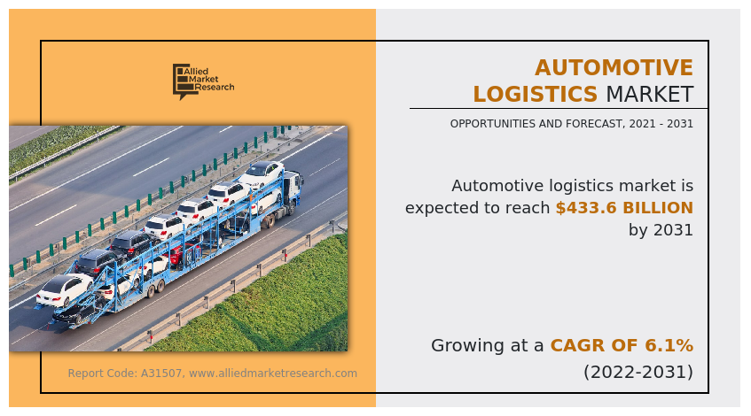 Automotive Logistics Market