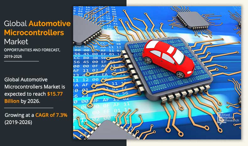 Automotive Microcontroller Market	