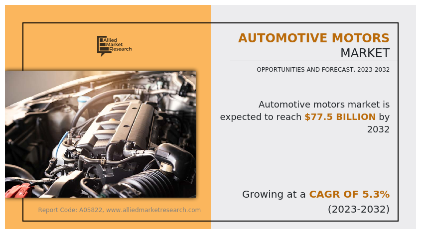 Automotive Motors Market