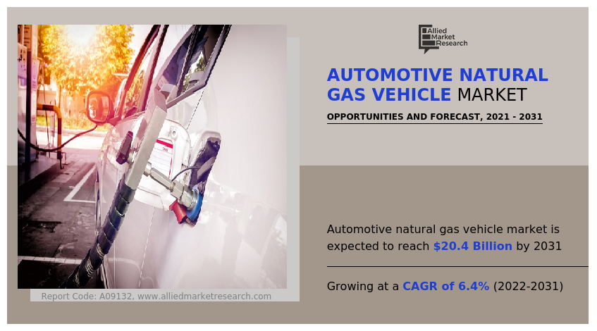 Automotive Natural Gas Vehicle Market