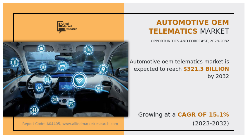 Automotive OEM Telematics Market