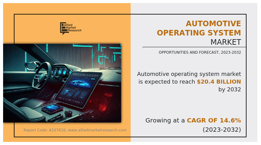 Automotive Operating System Market