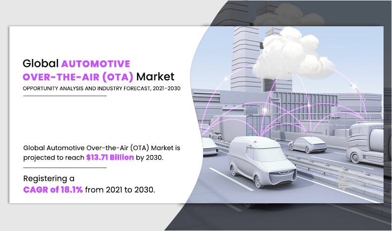 Automotive-Over-the-Air-(OTA)-Market