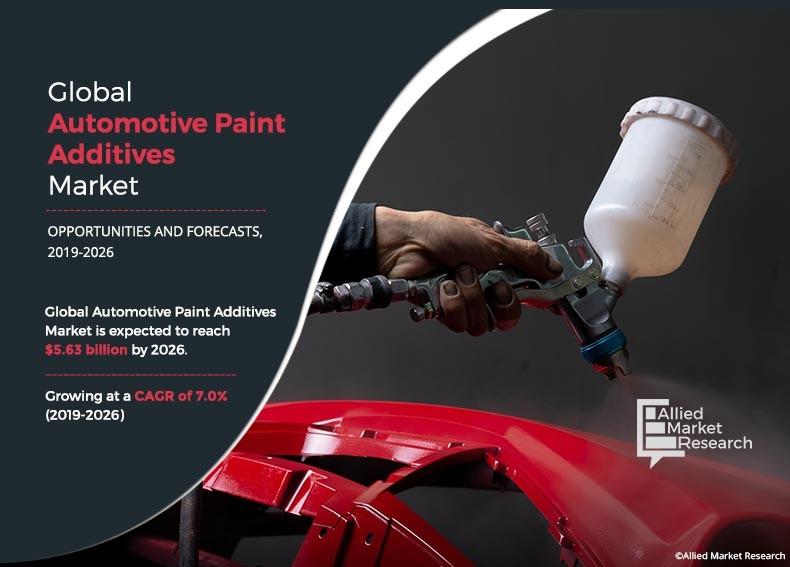 Automotive Paint Additives Market	