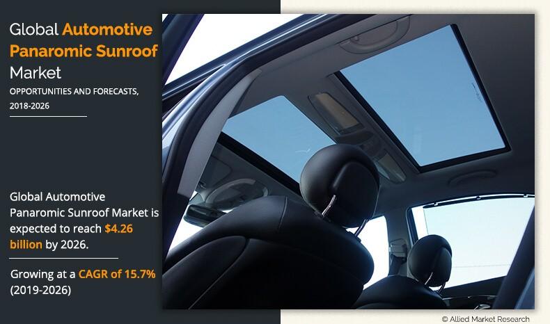 Automotive Panoramic Sunroof Market