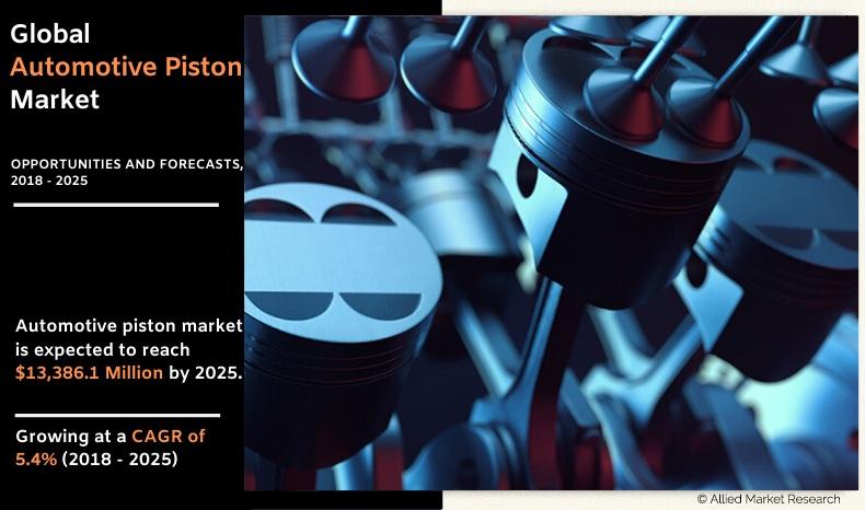 Automotive Piston Market