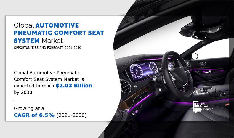 Automotive-Pneumatic-Comfort-Seat-System-Market-2021-2030