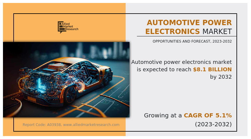 Automotive Power Electronics Market