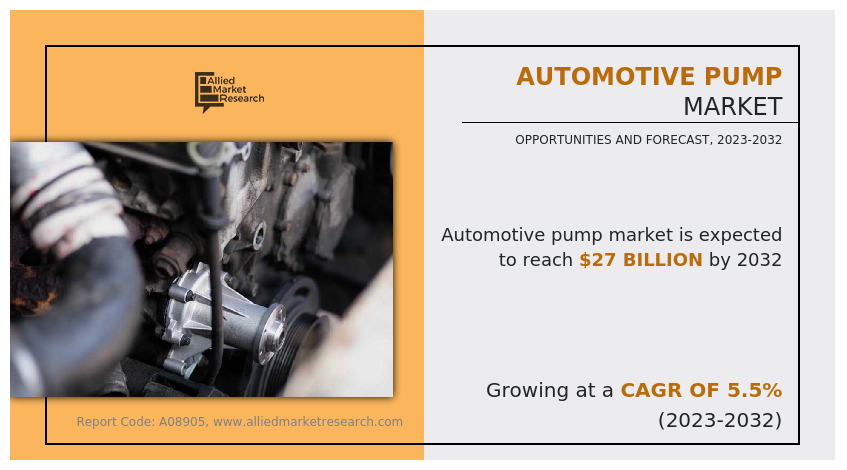 Automotive Pump Market By 2032