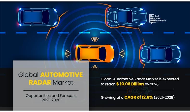 Automotive-Radar-Market-2021-2028