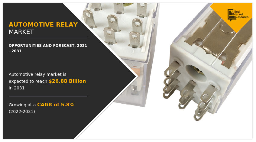 Automotive Relay Market, Global Automotive Relay Market